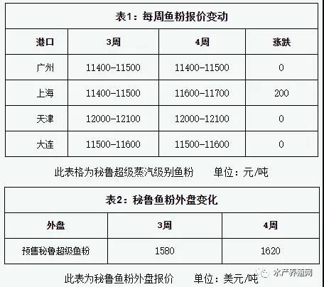 原料成本上漲壓力下，順德飼料商會建議提價穩質量